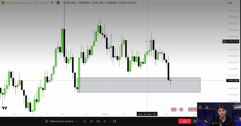 analyse des order blocks sur l'or xauusd associés aux niveaux psychologiques et aux sessions de trading