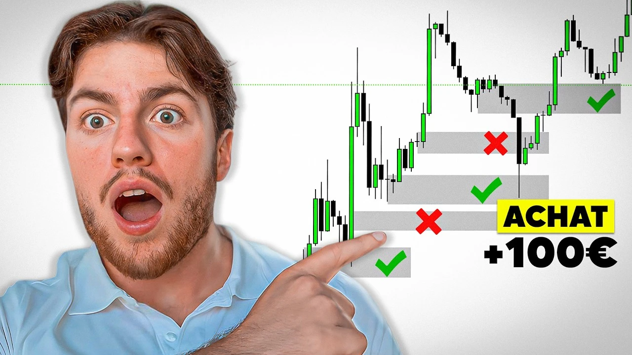 les order block en trading