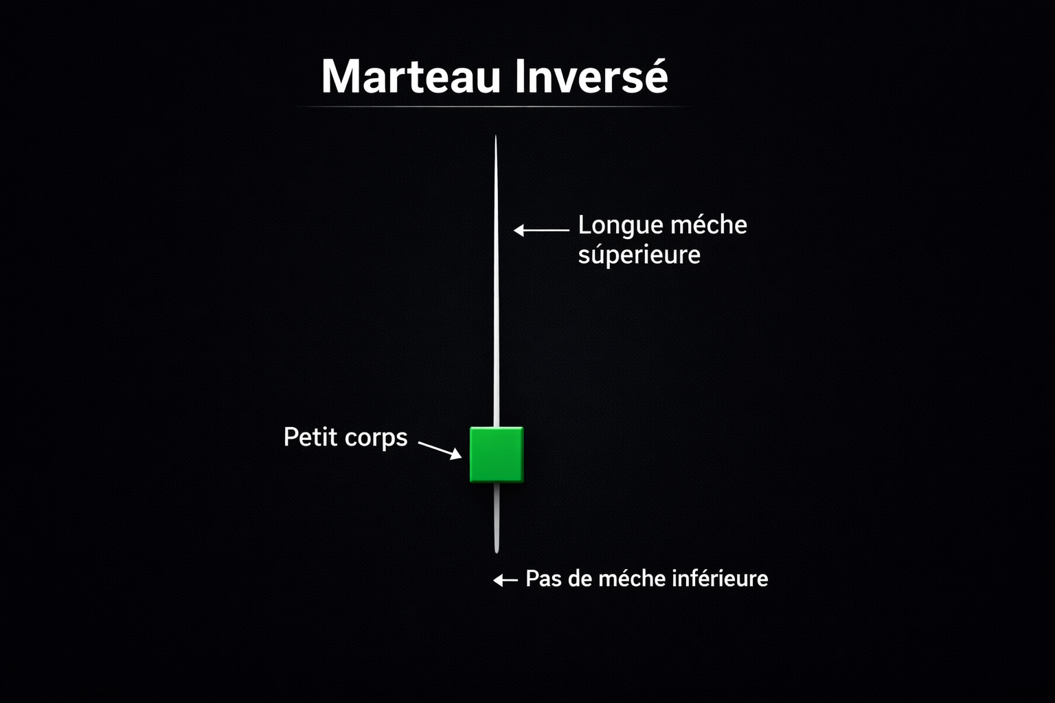 marteau inversé bougie trading pattern chandelier japonais mèche supérieure