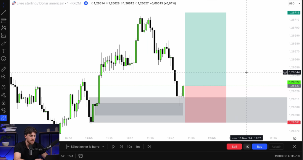 stratégie de trading combinant un order block d'entrée et le comblement d'un fair value gap fvg