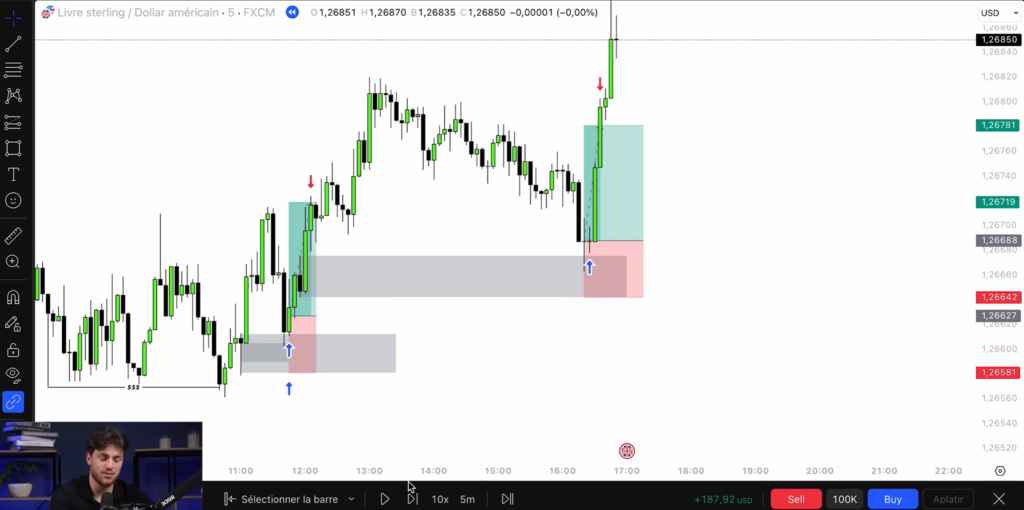 synthèse et conseils clés pour valider ses zones d'order blocks avec la méthode kasper trading academie