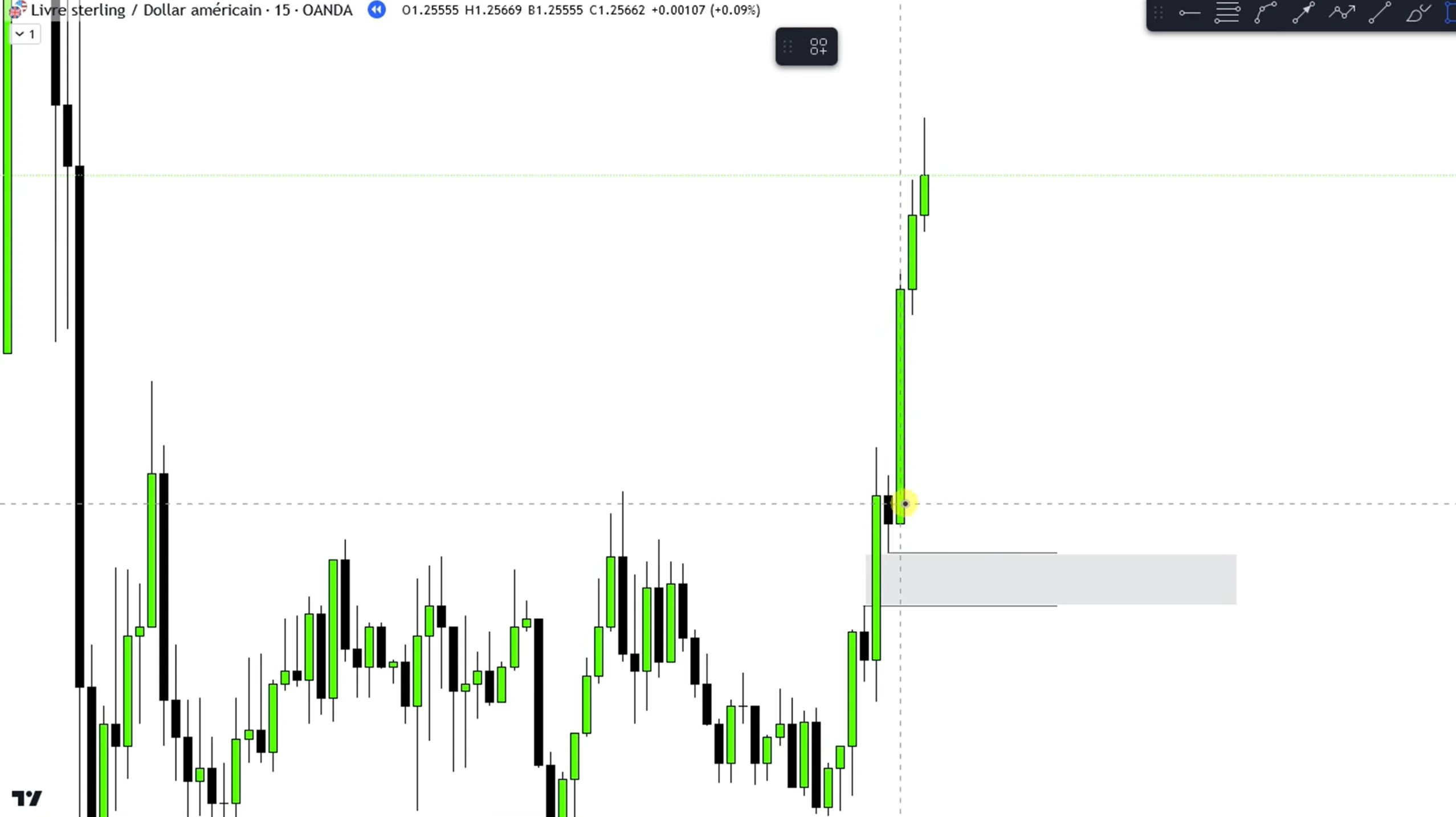 analyse multi temporelle des fvg sur les graphiques daily, h4, h1 et timeframes inférieurs