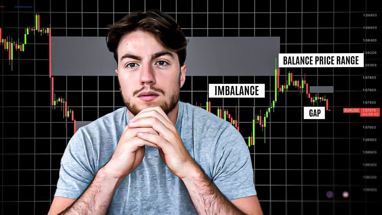 fair value gap