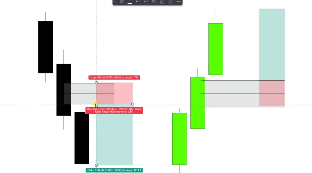plan de trading étape par étape pour utiliser l'imbalance avec la méthode kasper trading academie