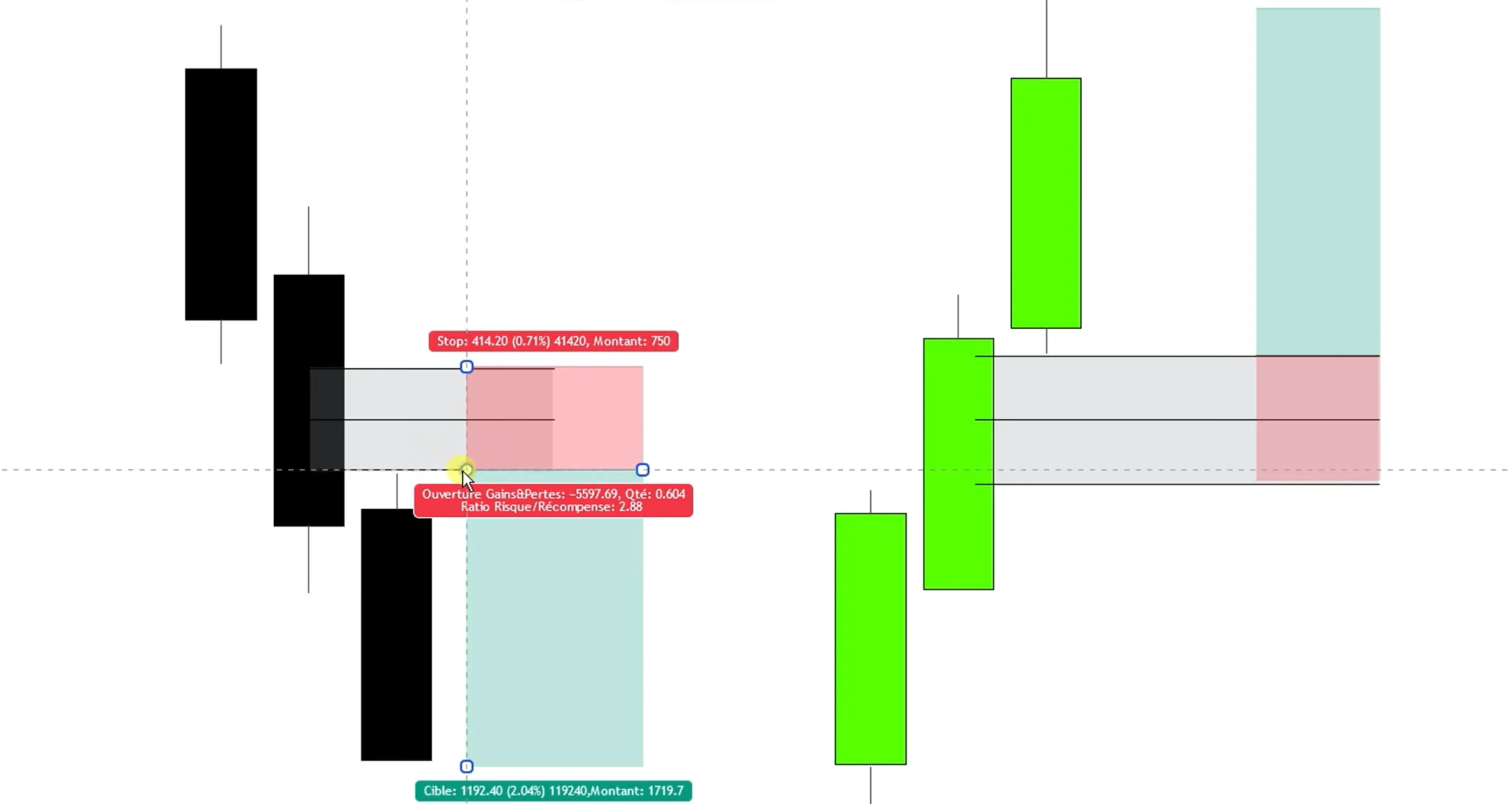 plan de trading étape par étape pour utiliser l'imbalance avec la méthode kasper trading academie