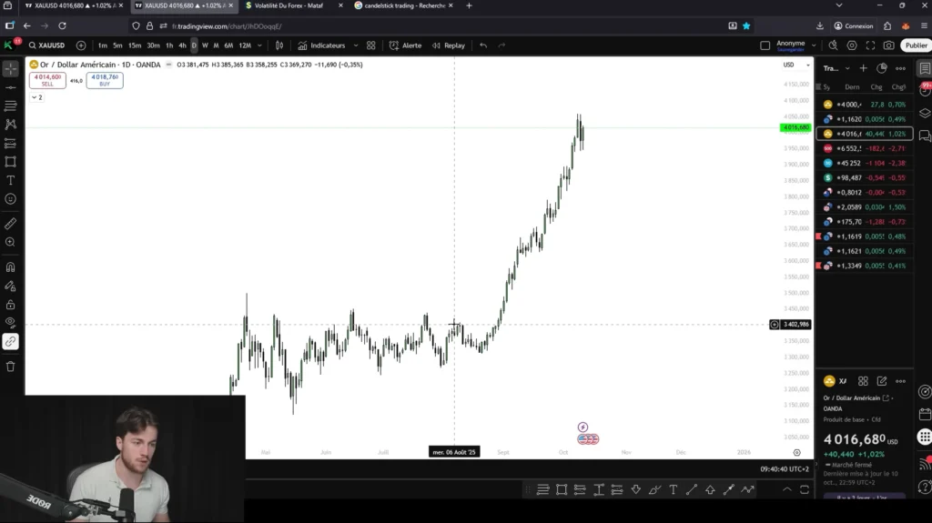 analyse des avantages et des risques du trading pour les investisseurs particuliers
