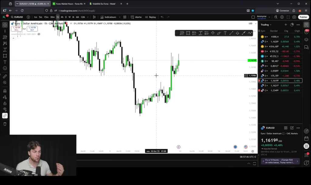 comparatif des différents marchés financiers à trader forex, actions, indices et crypto