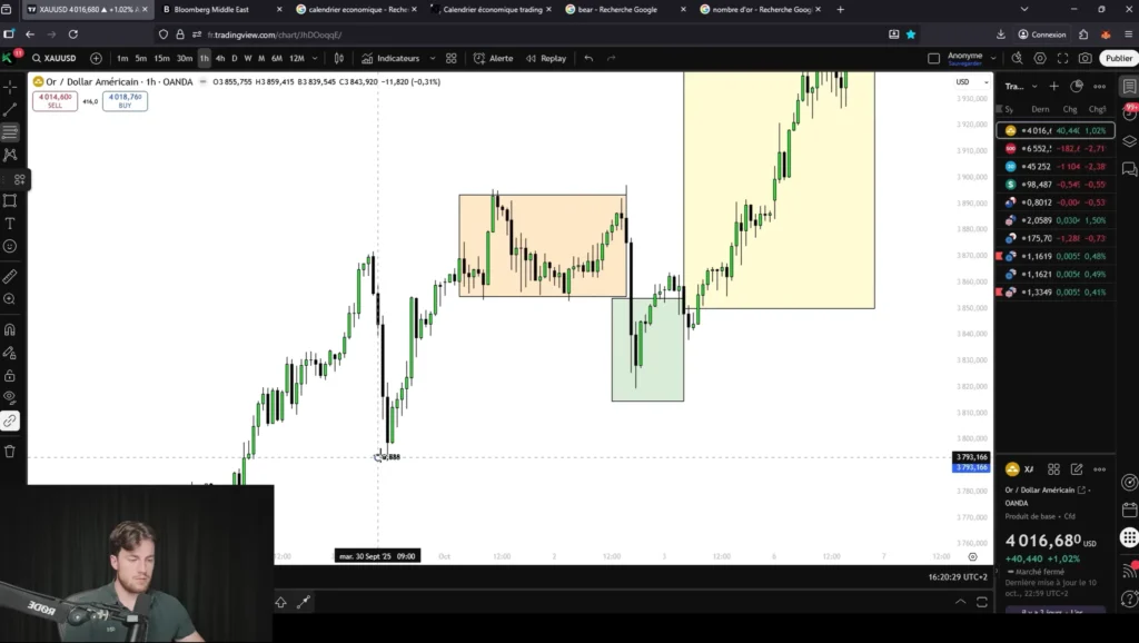 guide étape par étape et plan d'action pour bien débuter en trading en 2026