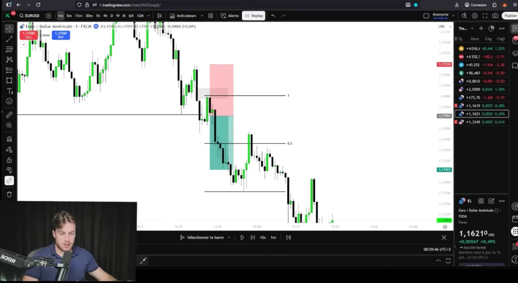règles de money management sur graphique