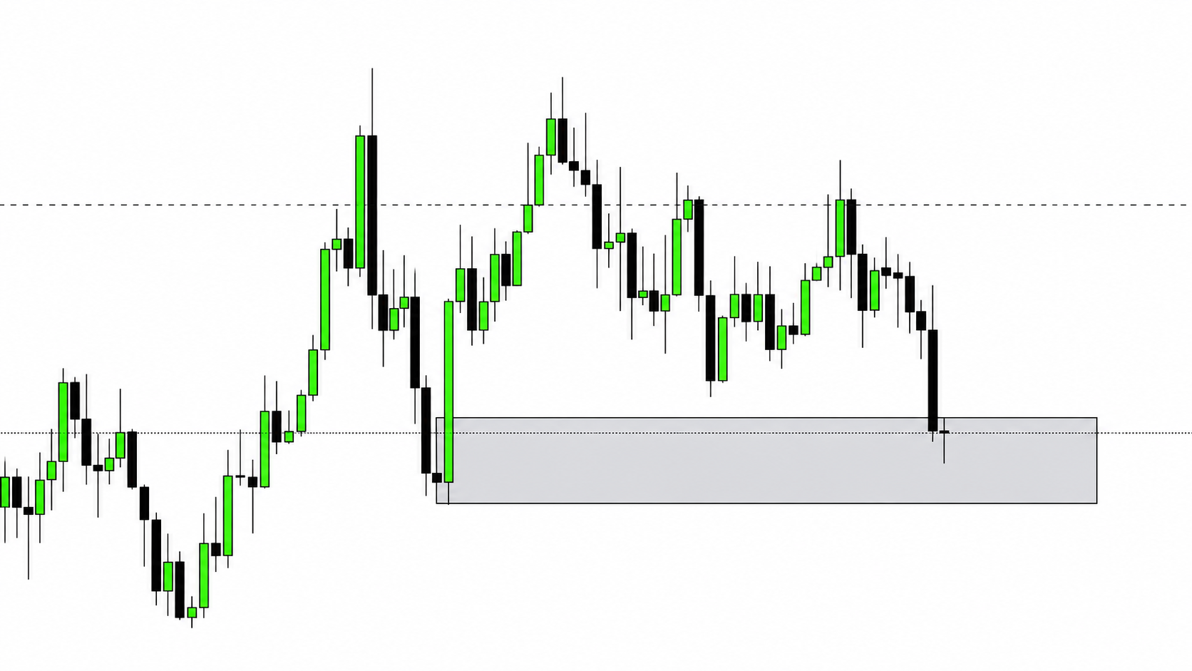 analyse des order blocks sur lor xauusd