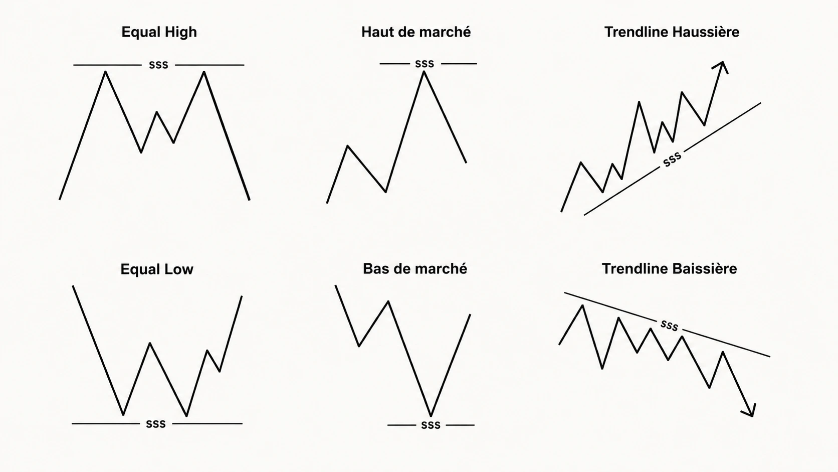 graphique comparatif des volumes et de la liquidite