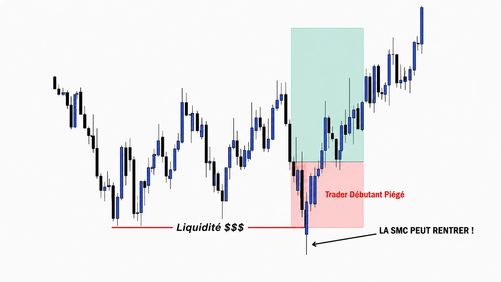 plan de trading smc etape par etape
