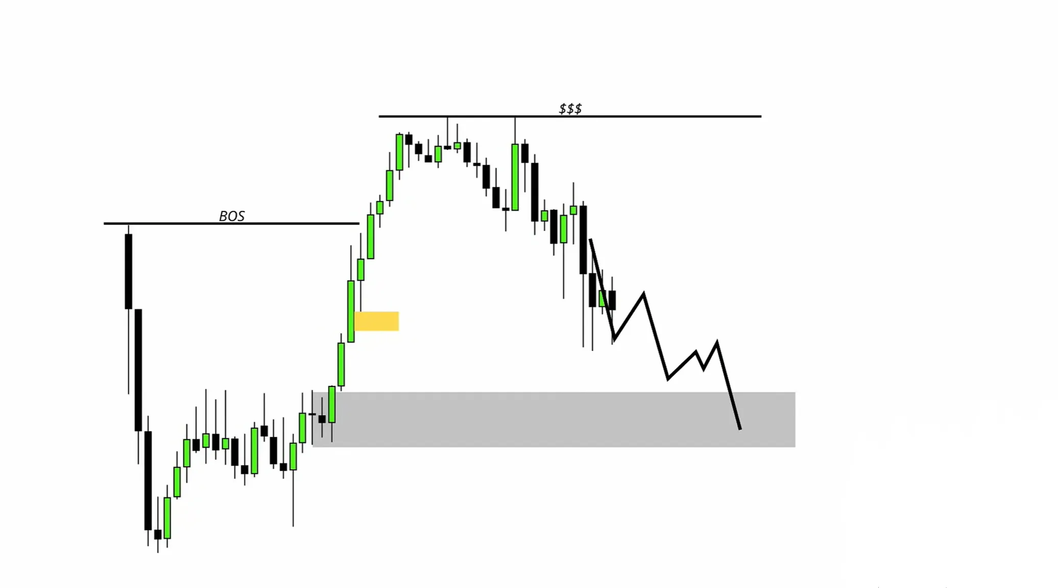 apprendre la smc en trading (1)