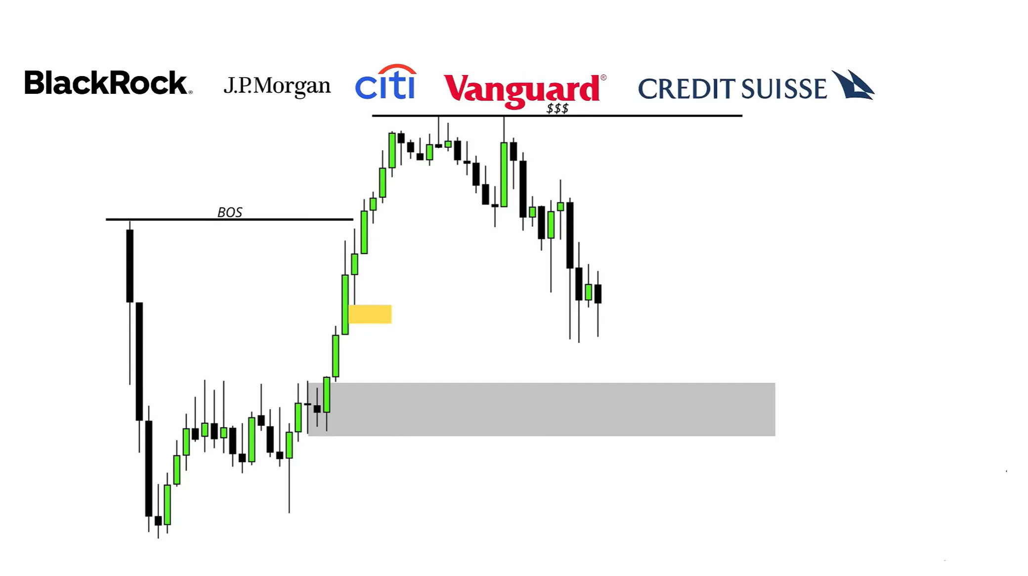 apprendre la smc en trading (10)