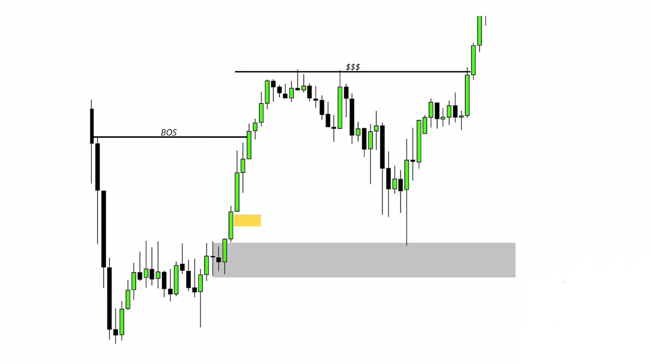 apprendre la smc en trading (2)