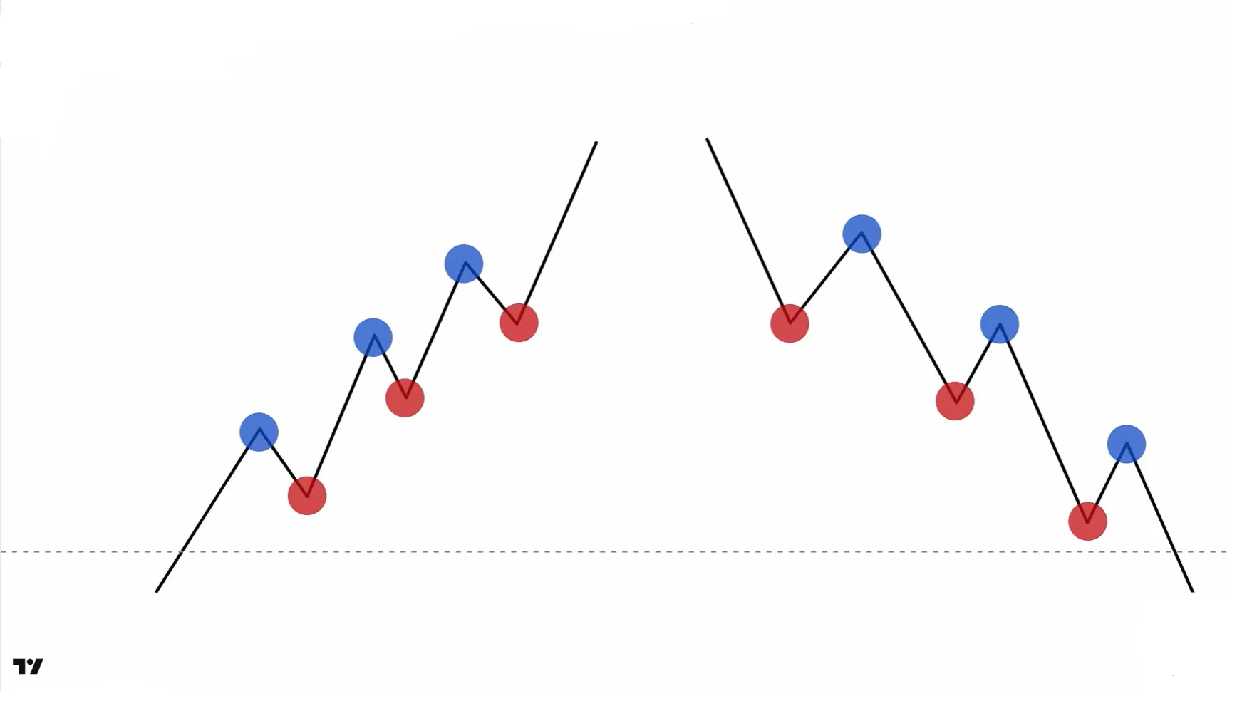 apprendre la smc en trading (3)