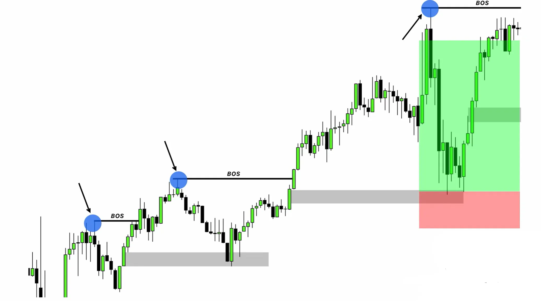apprendre la smc en trading (5)