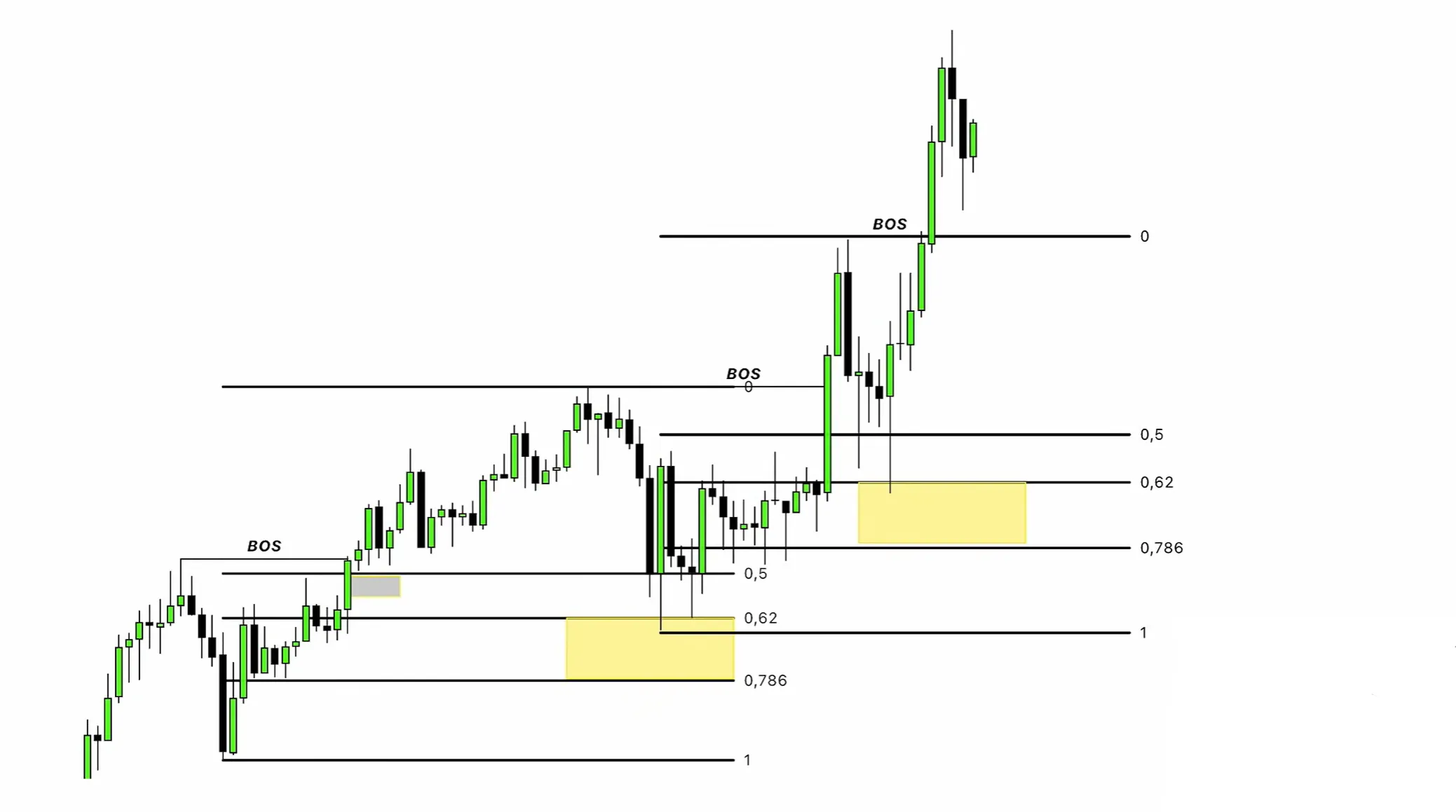 apprendre la smc en trading (6)