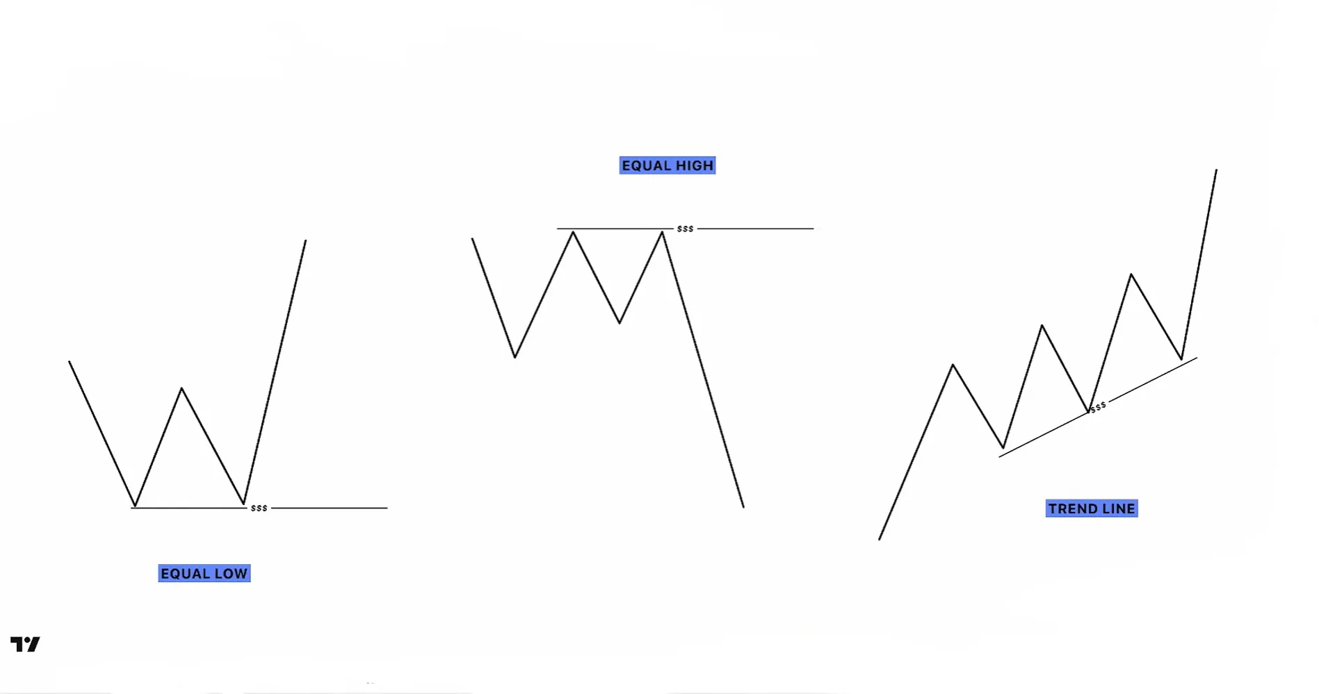 apprendre la smc en trading (8)