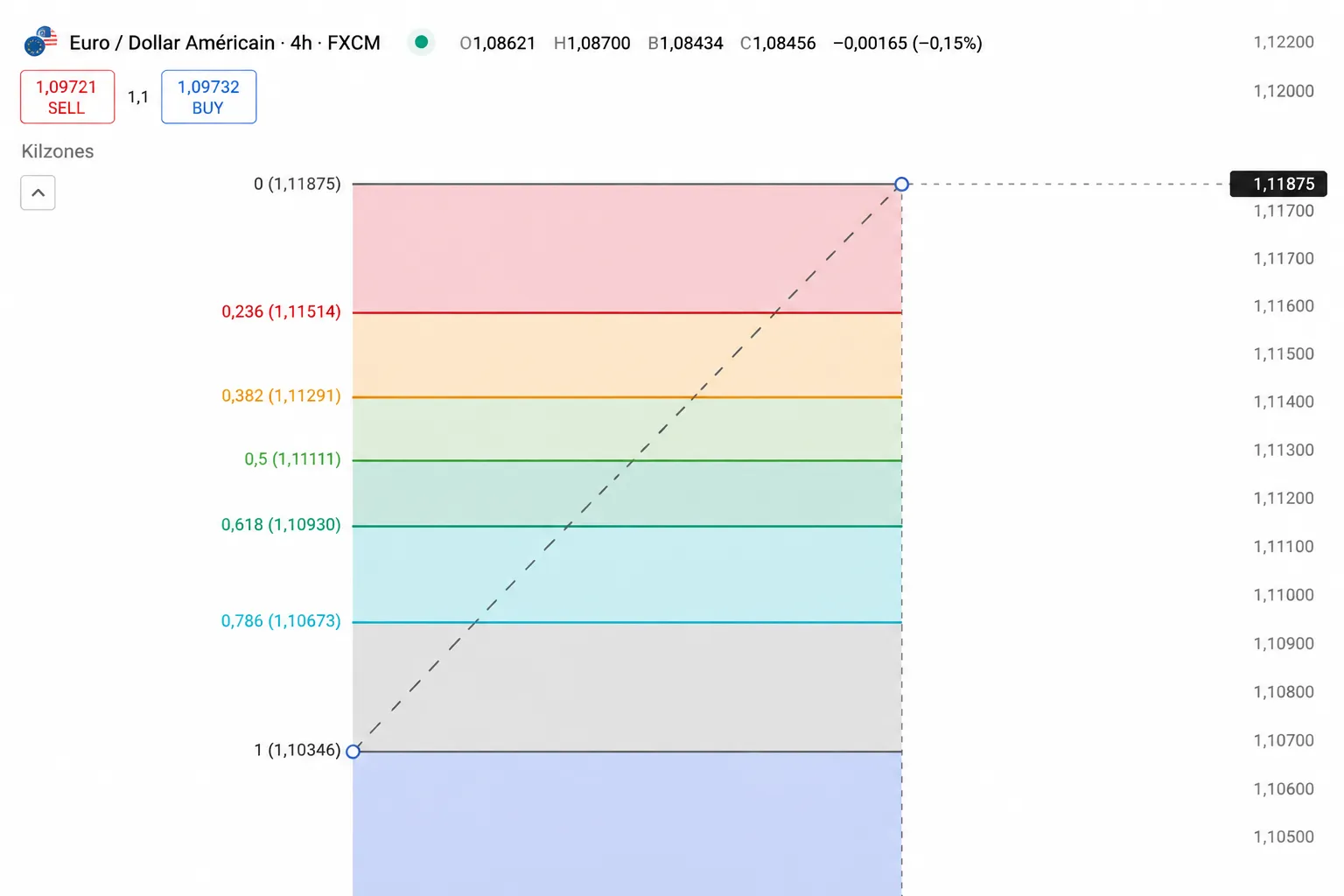 fibonacci en trading (1)