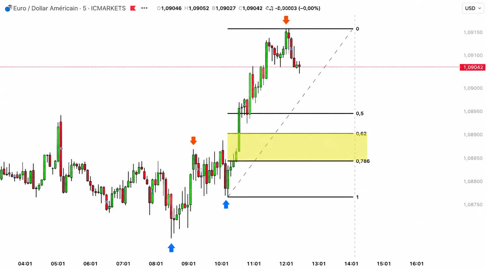 fibonacci en trading (3)