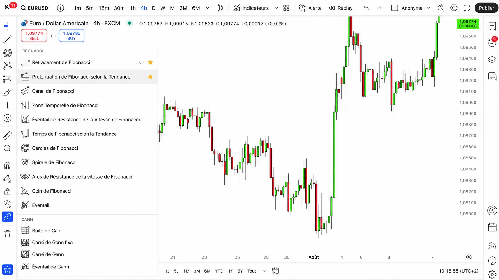fibonacci en trading (5)