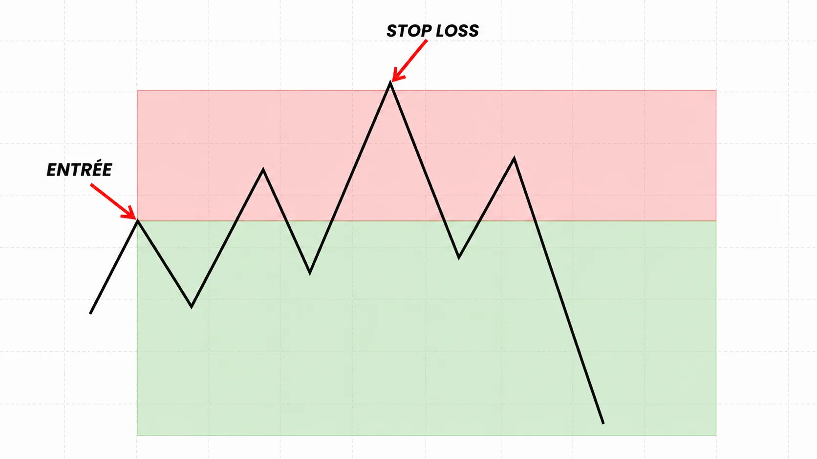 fibonacci en trading (6)