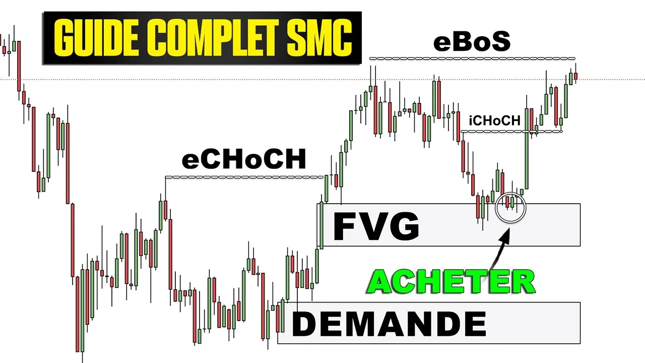 guide smc trading