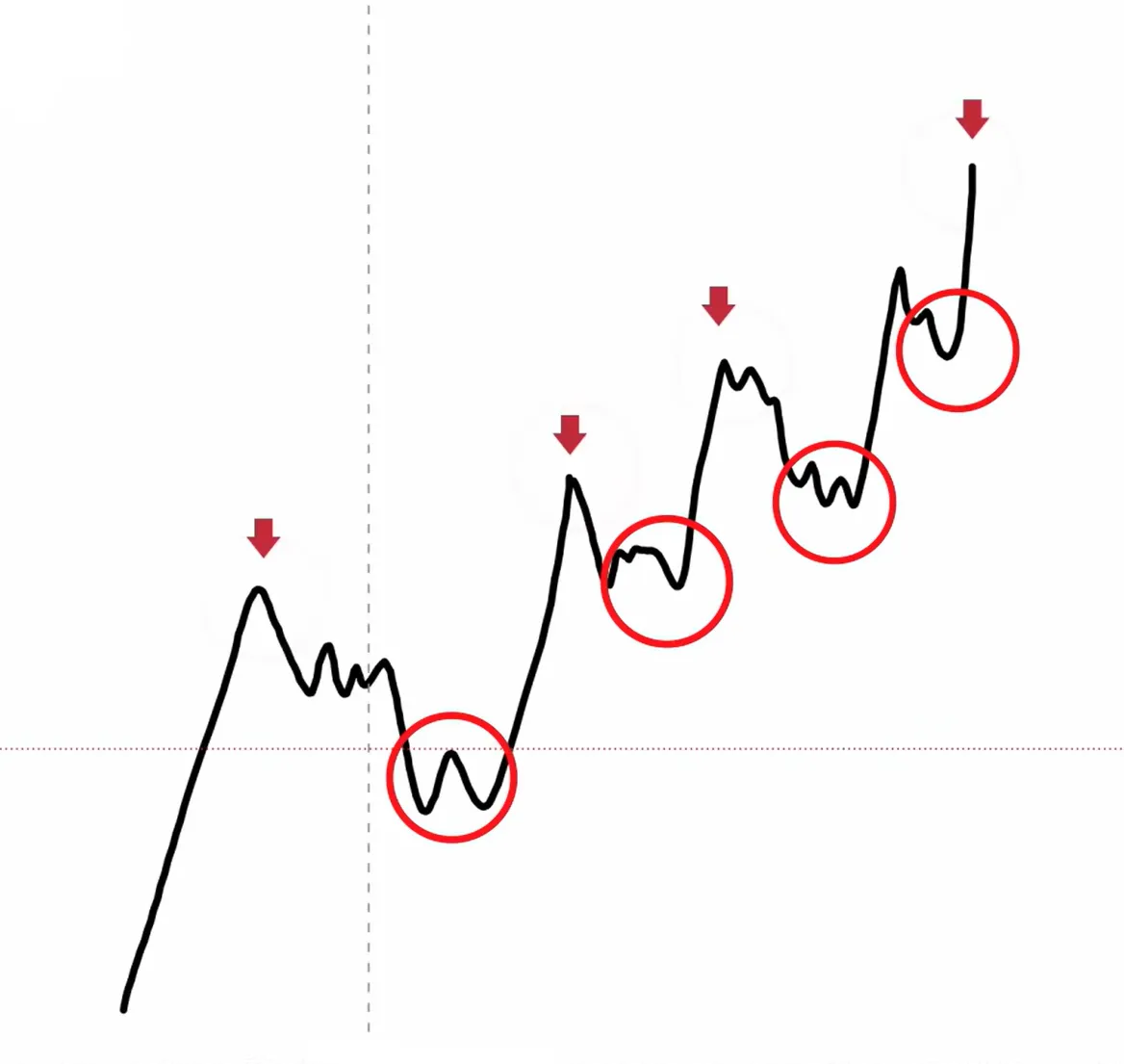 price action en trading (1)