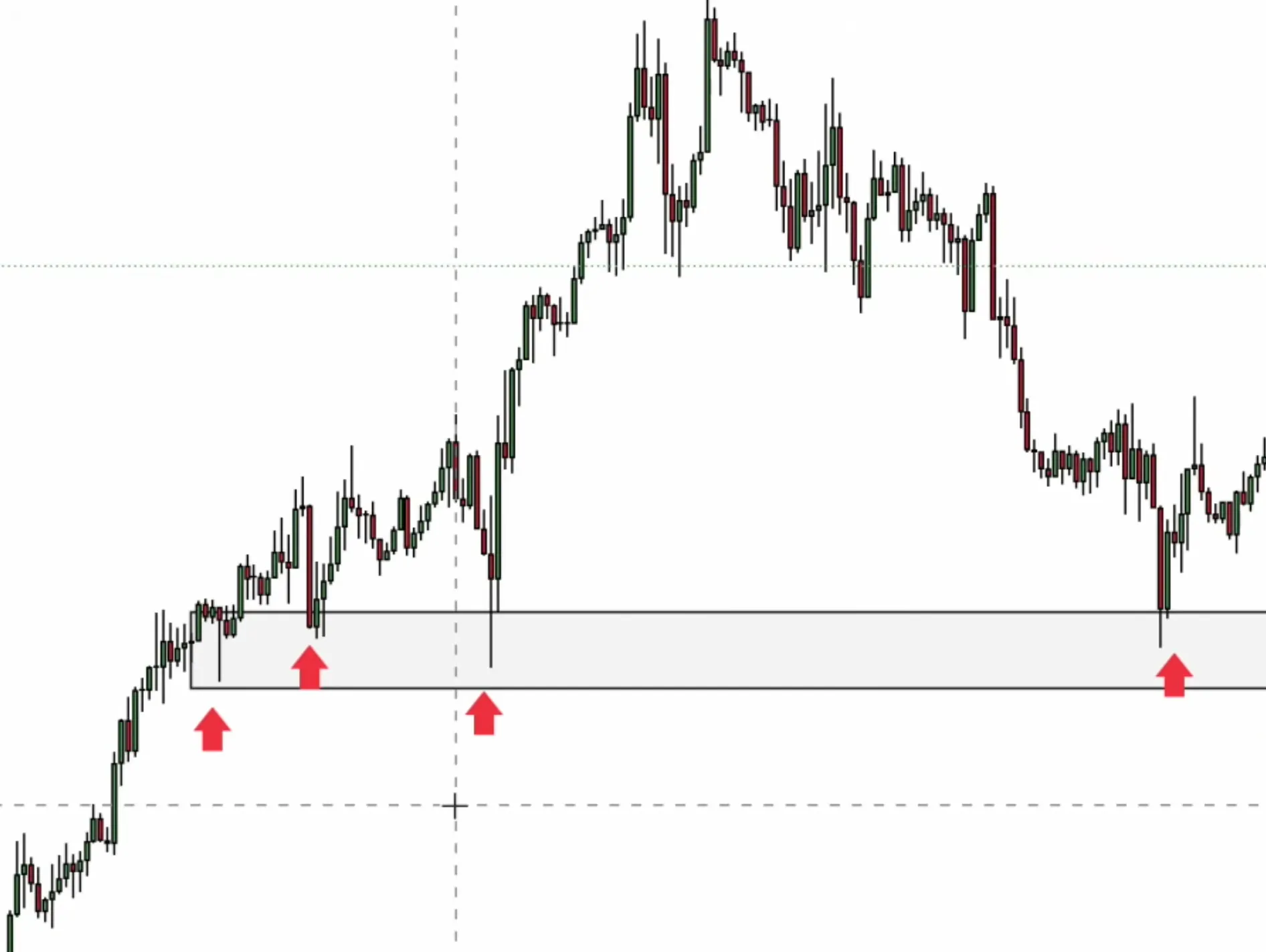price action en trading (2)