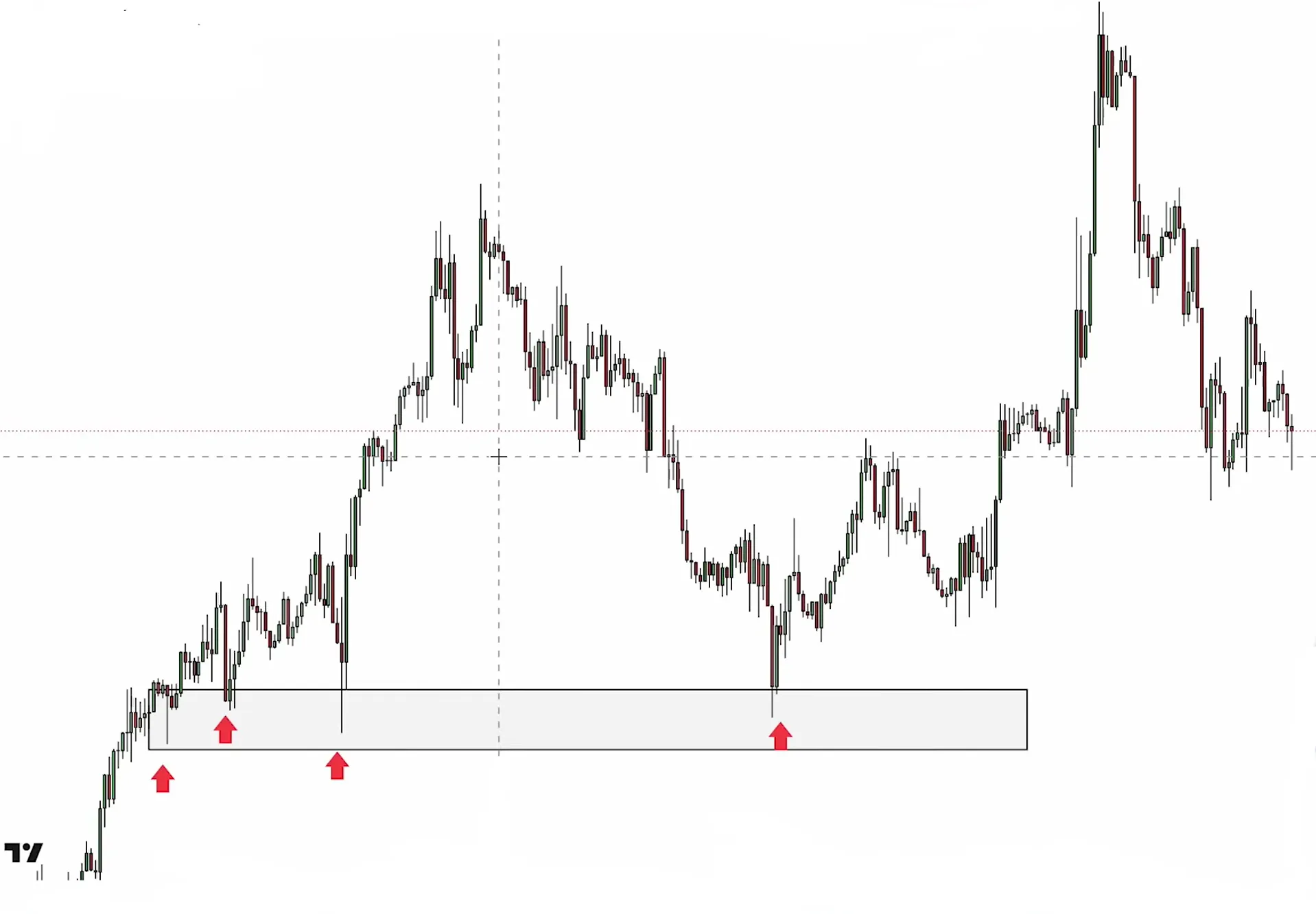 price action en trading (3)