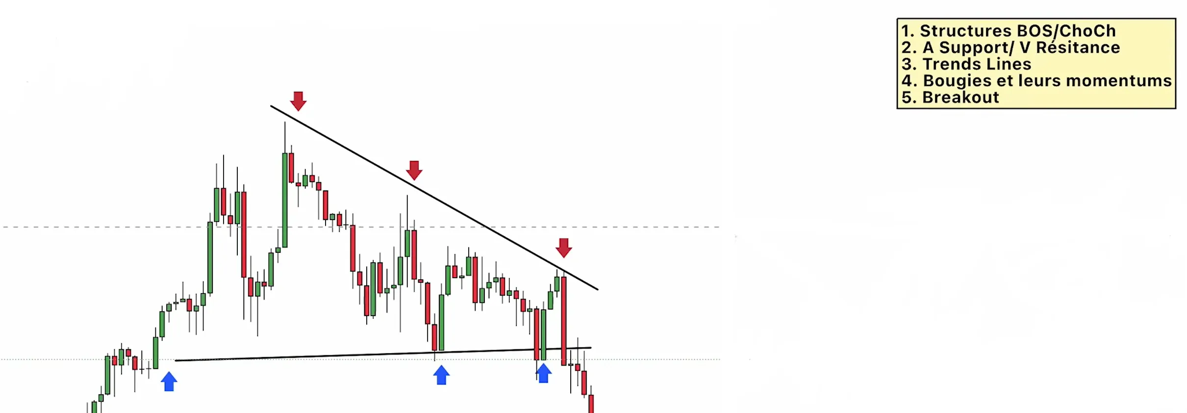price action en trading explications 1