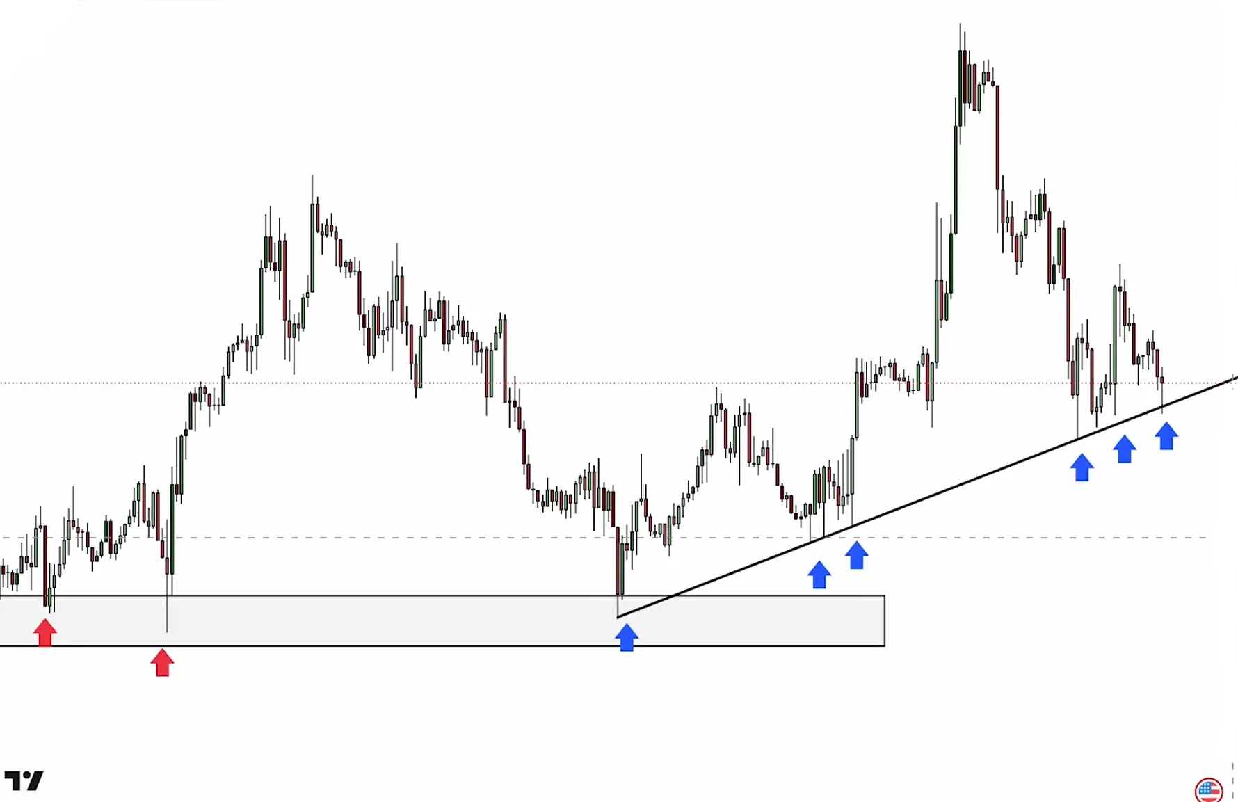 price action en trading explications (2)
