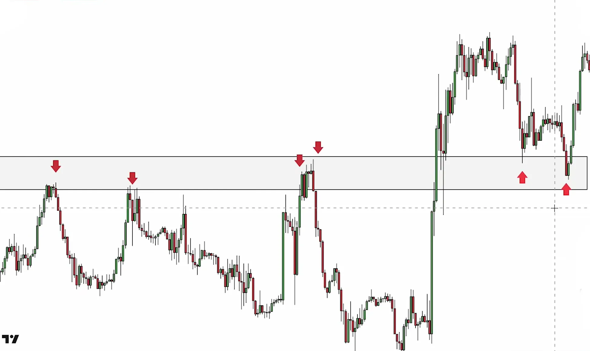 price action en trading explications (3)