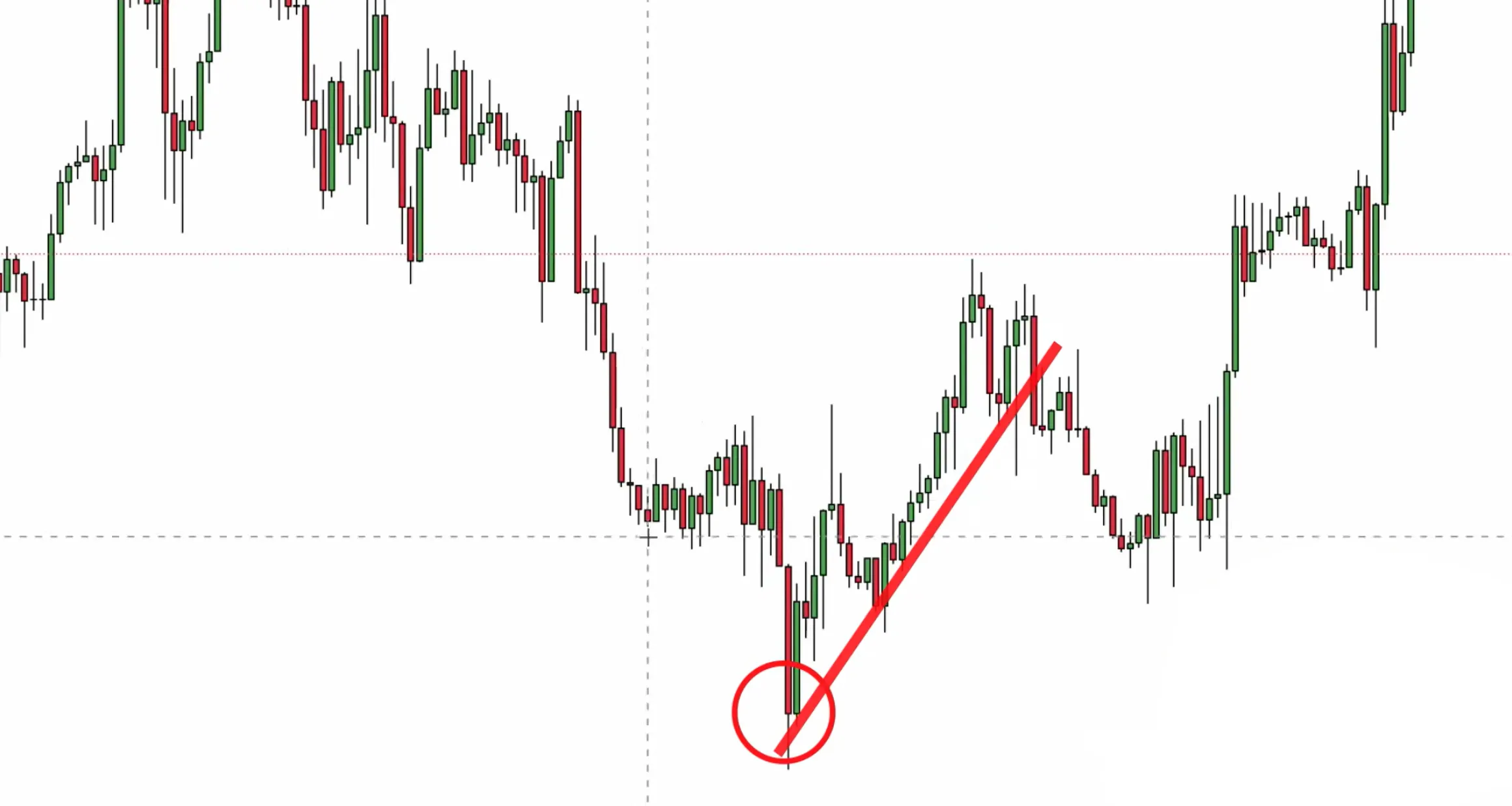 price action en trading explications (4)